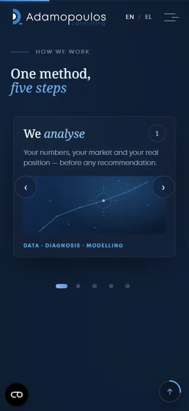 The five-step method carousel on a phone