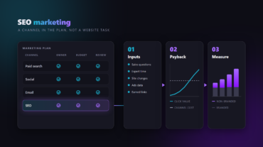 SEO marketing as a channel in the marketing plan - SEO next to paid search, social and email with an owner, budget and review, opened out into inputs, payback and non-branded measurement
